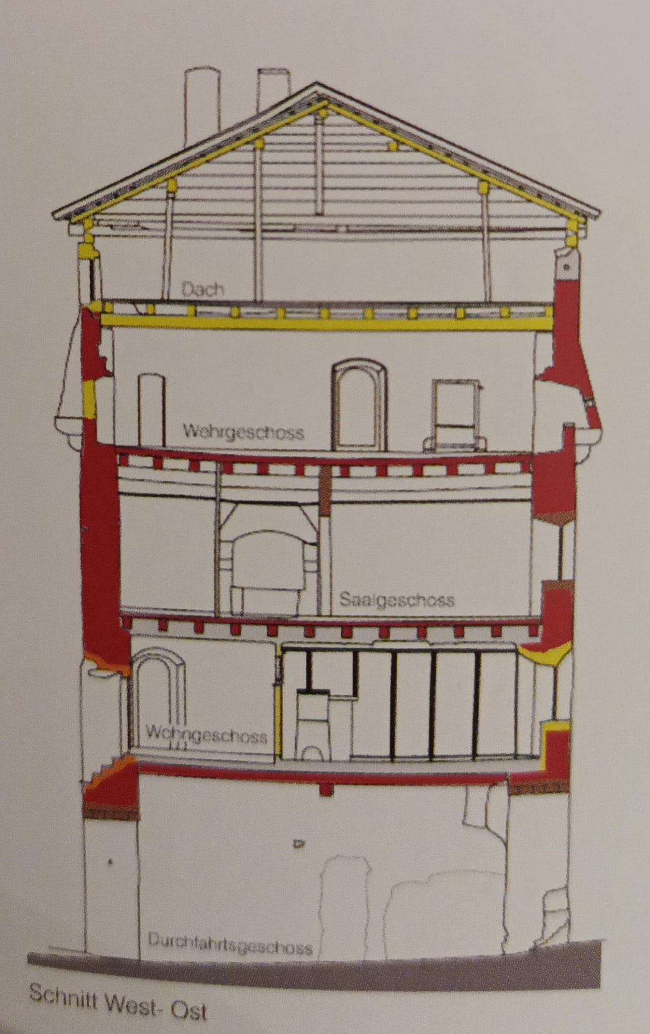 Altfinstermünz2 Plan des Klausenturm; aus: Zur Baugeschichte der Klausenanlage von Altfinstermünz/Nauders in Conservatum est - Festschrift für Franz Caramelle zum 70. Geburtstag; Herausgeber: Andergassen, Leo; Frick, Michaela; Seite 137